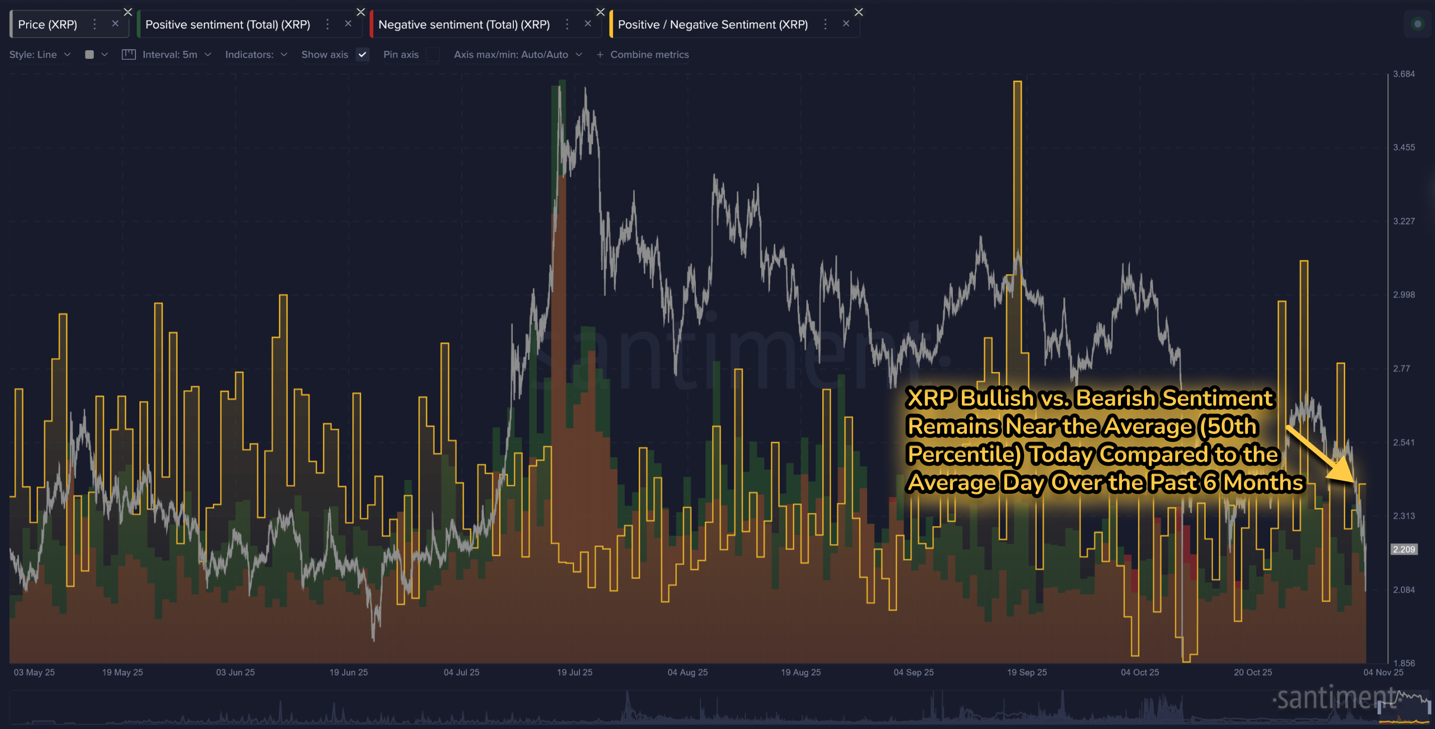 XRP Positive/Negative Sentiment