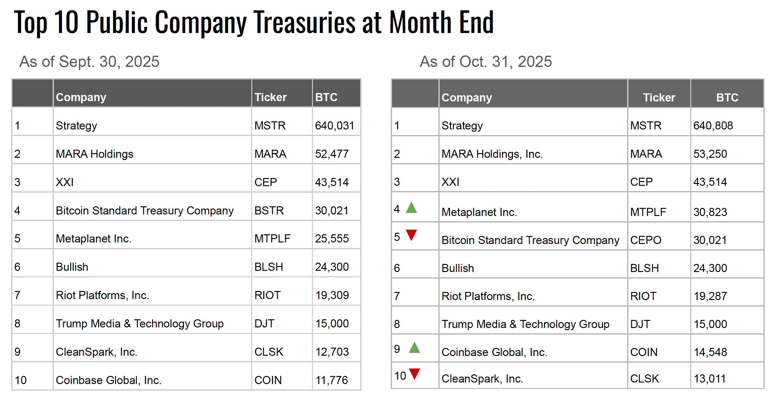 Digital Asset Holdings, MicroStrategy, Bitcoin Adoption