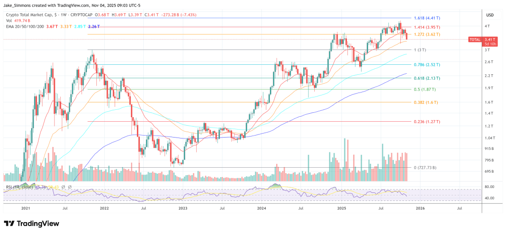 Total crypto market cap