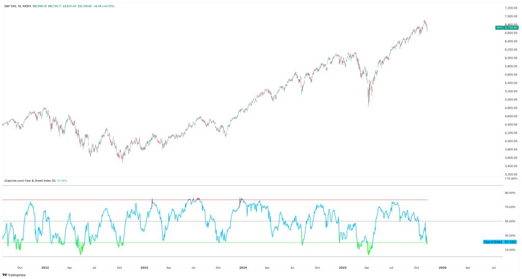 Bitcoin Fear & Greed Index